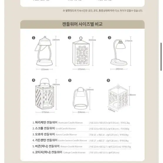 정품 양키캔들 허리케인 캔들워머 카퍼