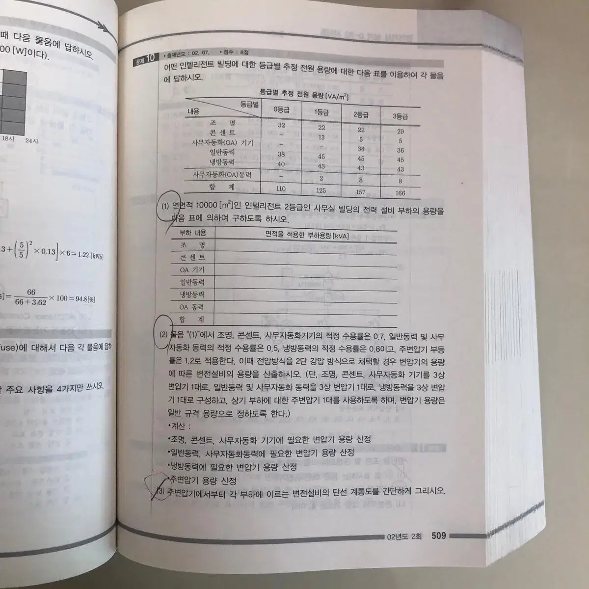 전기기사 실기 엔트미디어