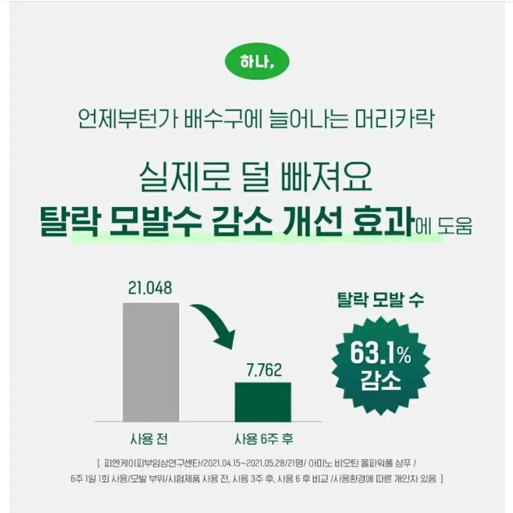 [미개봉] 종근당 CKD 아미노 비오틴 올파워풀 탈모샴푸 휴대용 80ml