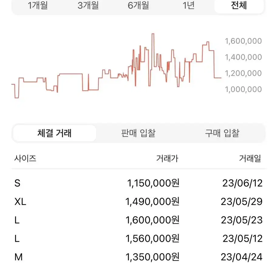 아크테릭스 알파 sv