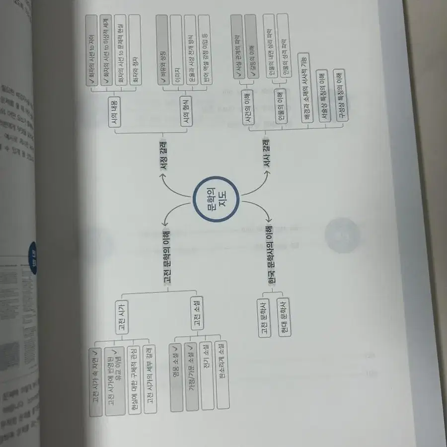 시대인재 국어 디커넥텀 문학 01 02 N전용