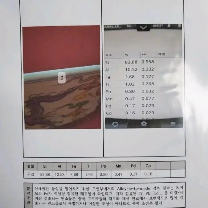 명성화/투채용봉문대반 #과학감정서(미술품감정평가서)