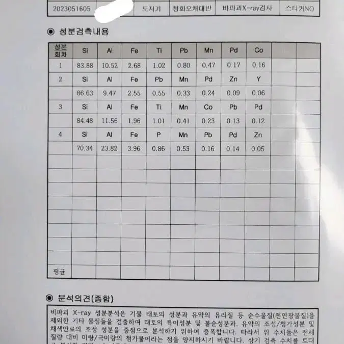 명성화/투채용봉문대반 #과학감정서(미술품감정평가서)