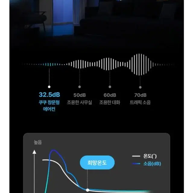 쿠쿠 2023 듀얼인버터 창문형에어컨 CA-AWDE0610W 자가설치