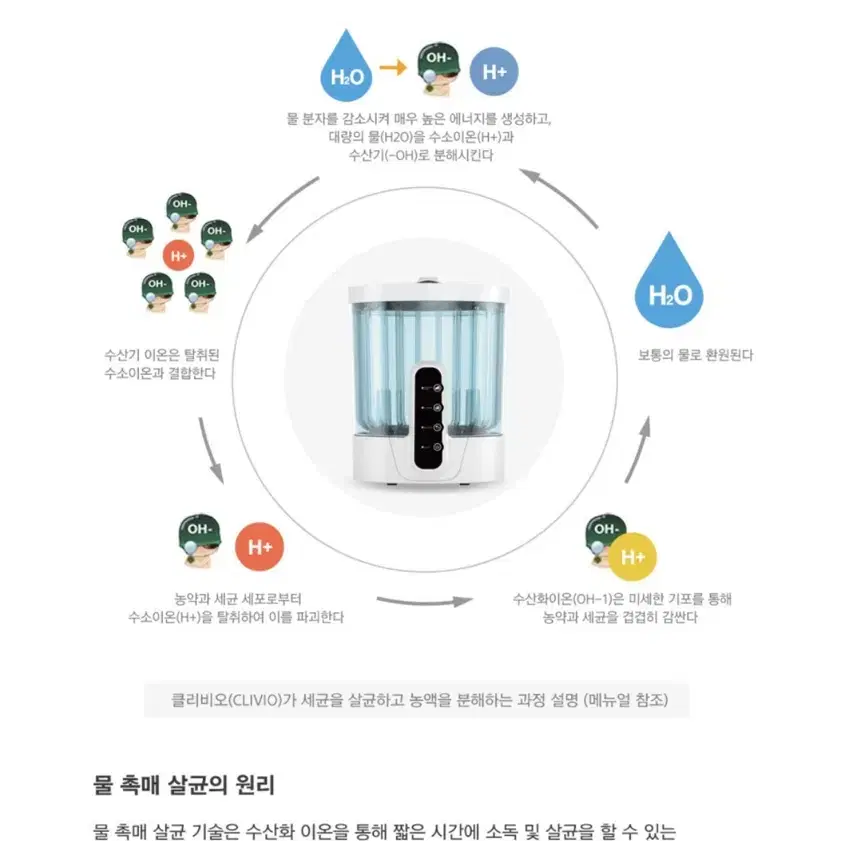 (미개봉) 클리비오 살균세척기 야채세척기 과일세척기 유아용품