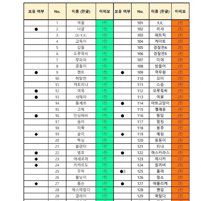 교환 판매) 아미보