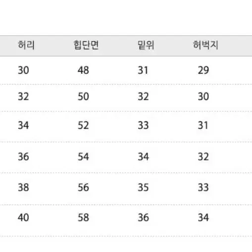 옷장 정리 급처 바지