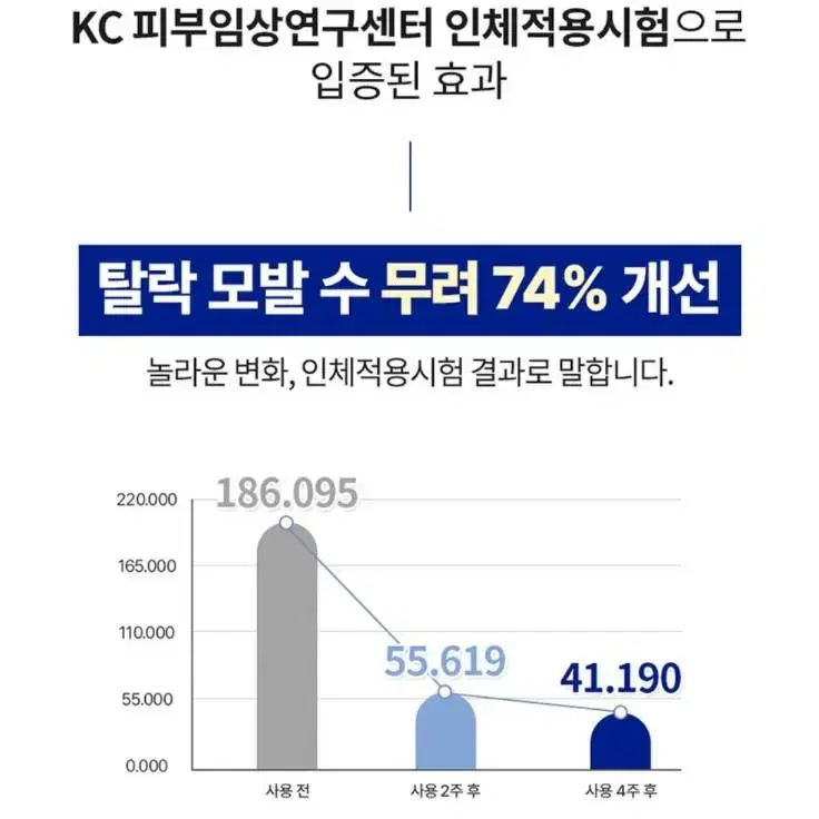 탈모 완화 두피 쿨링 샴푸 / 모발케어 탈모케어 두피개선 에이플러스랩