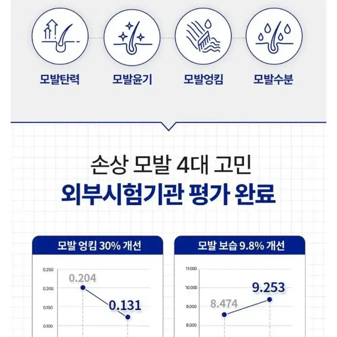 탈모 완화 두피 쿨링 샴푸 / 모발케어 탈모케어 두피개선 에이플러스랩