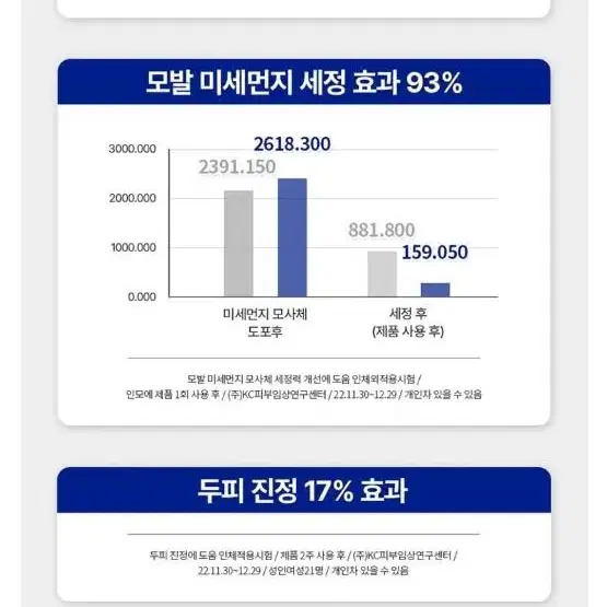 탈모 완화 두피 쿨링 샴푸 / 모발케어 탈모케어 두피개선 에이플러스랩