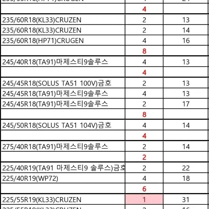 이월타이어 중고타이어 판매 합니다