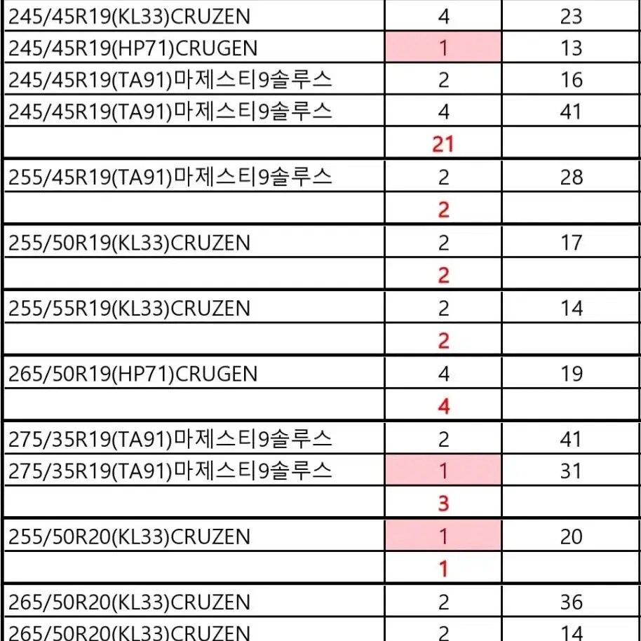 이월타이어 중고타이어 판매 합니다