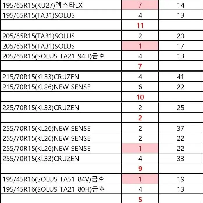 이월타이어 중고타이어 판매 합니다