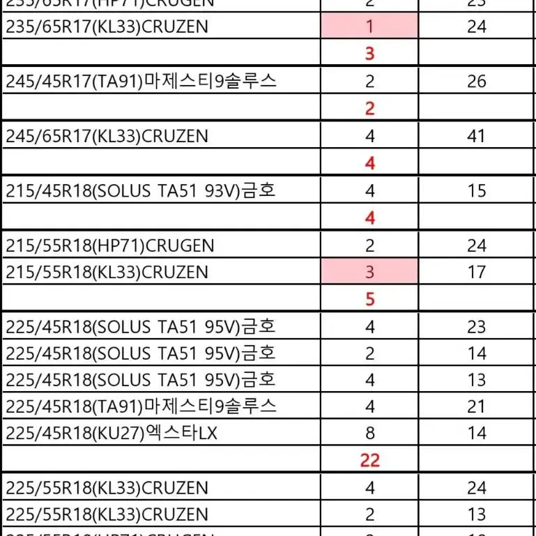 이월타이어 중고타이어 판매 합니다