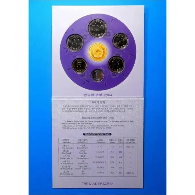 한국 은행2004년  현용 민트셋트 박물관 판매용.판매 합니다