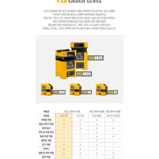 레이저레벨 새상품판매합니다.(PLS3G KIT)