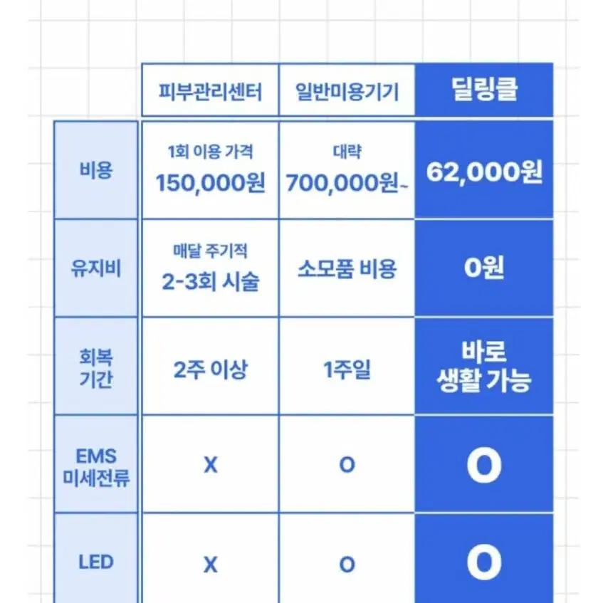 딜링클 led 리프팅 마사지기 무배