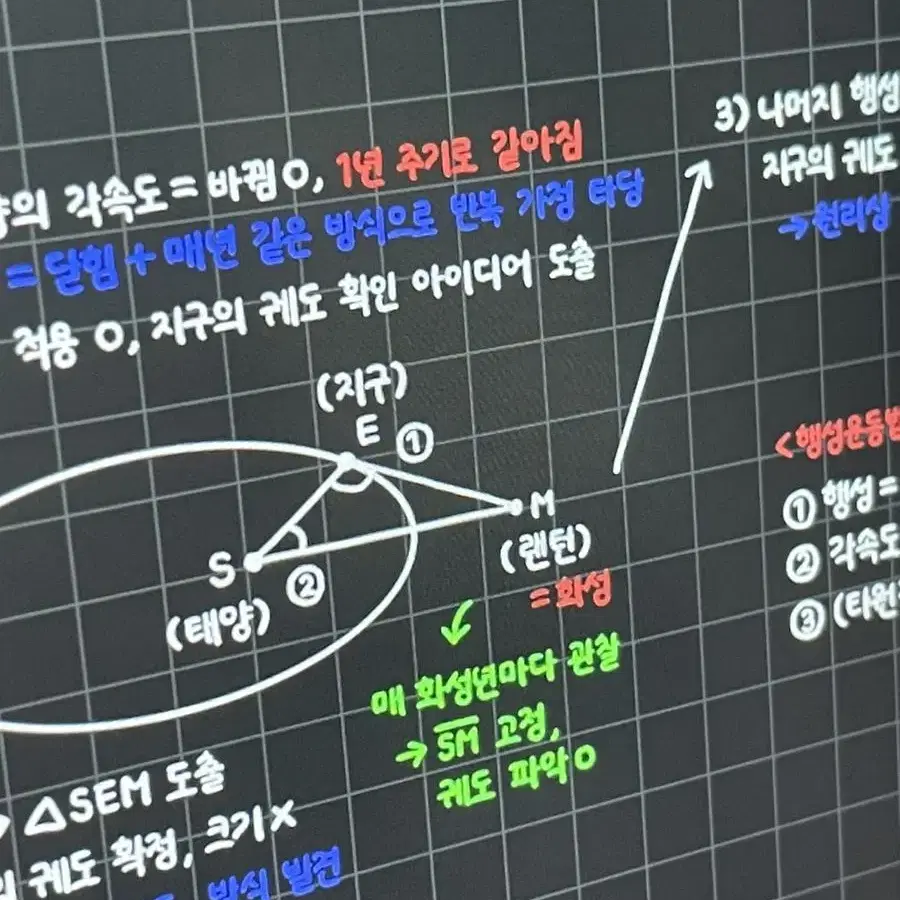 2024 수능특강 독서 지문분석본