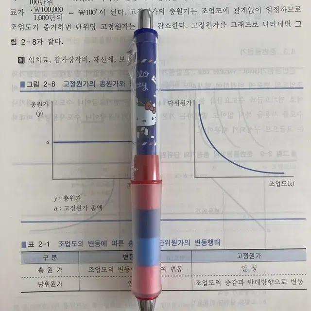 헬로키티 닥터그립 한정판