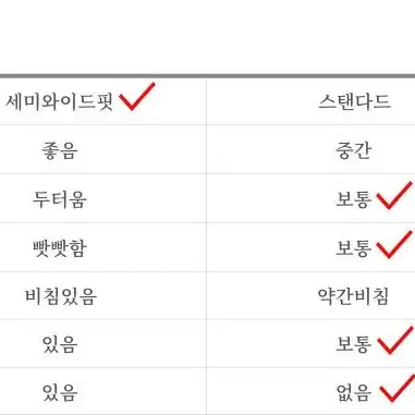 남자 데미지 워싱 세미와이드 팬츠 여름 찢청 무파진 찢어진 청바지 진