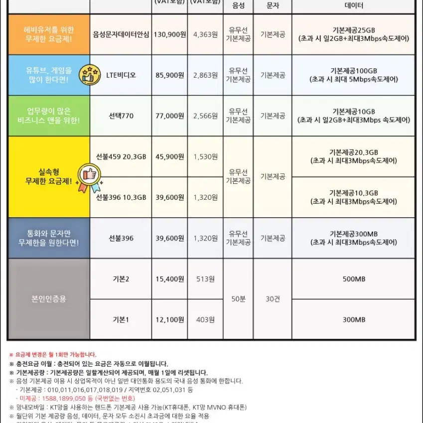 알뜰폰 kt lg 알뜰, 선불 요금제 비대면, 방문 개통