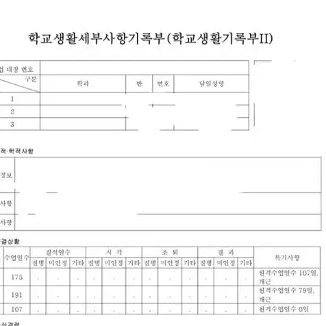 중앙대 최초합 생기부 간호학과 (일반고 내신 2점대)