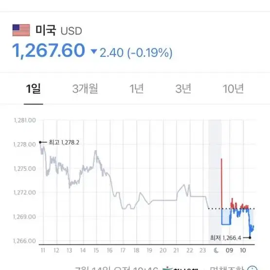 크랩52 식사권 구매해요~