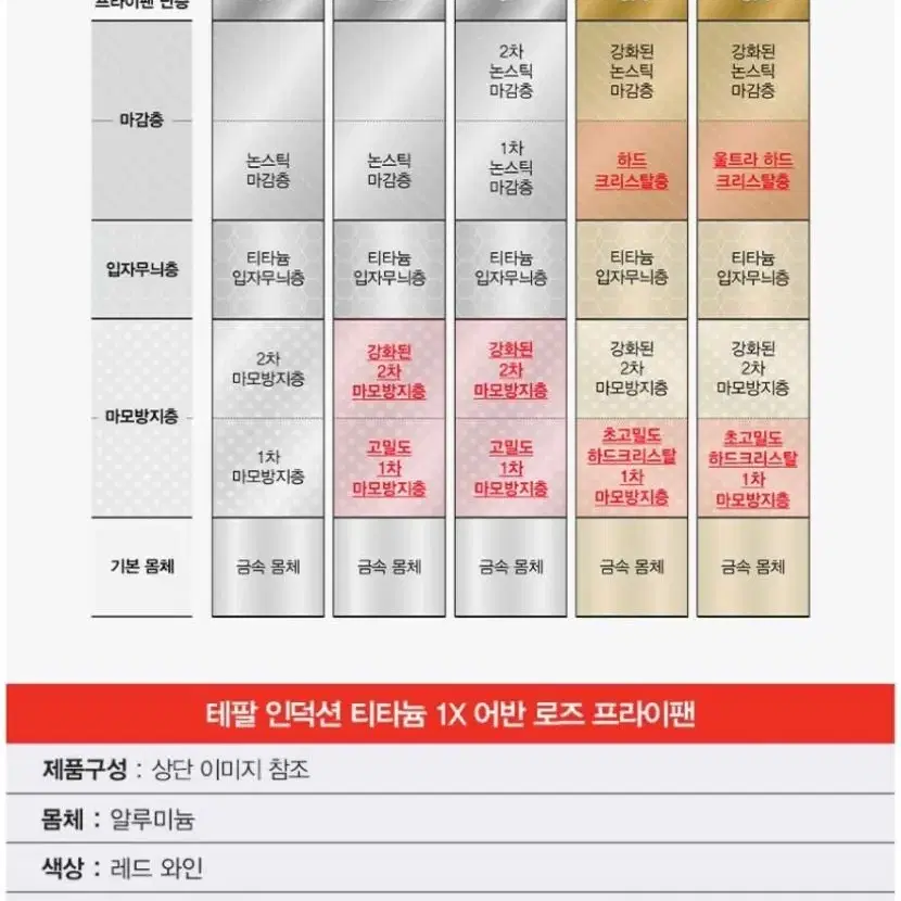 테팔 어반 로즈 IH 인덕션 4종세트 프라이팬 볶음팬