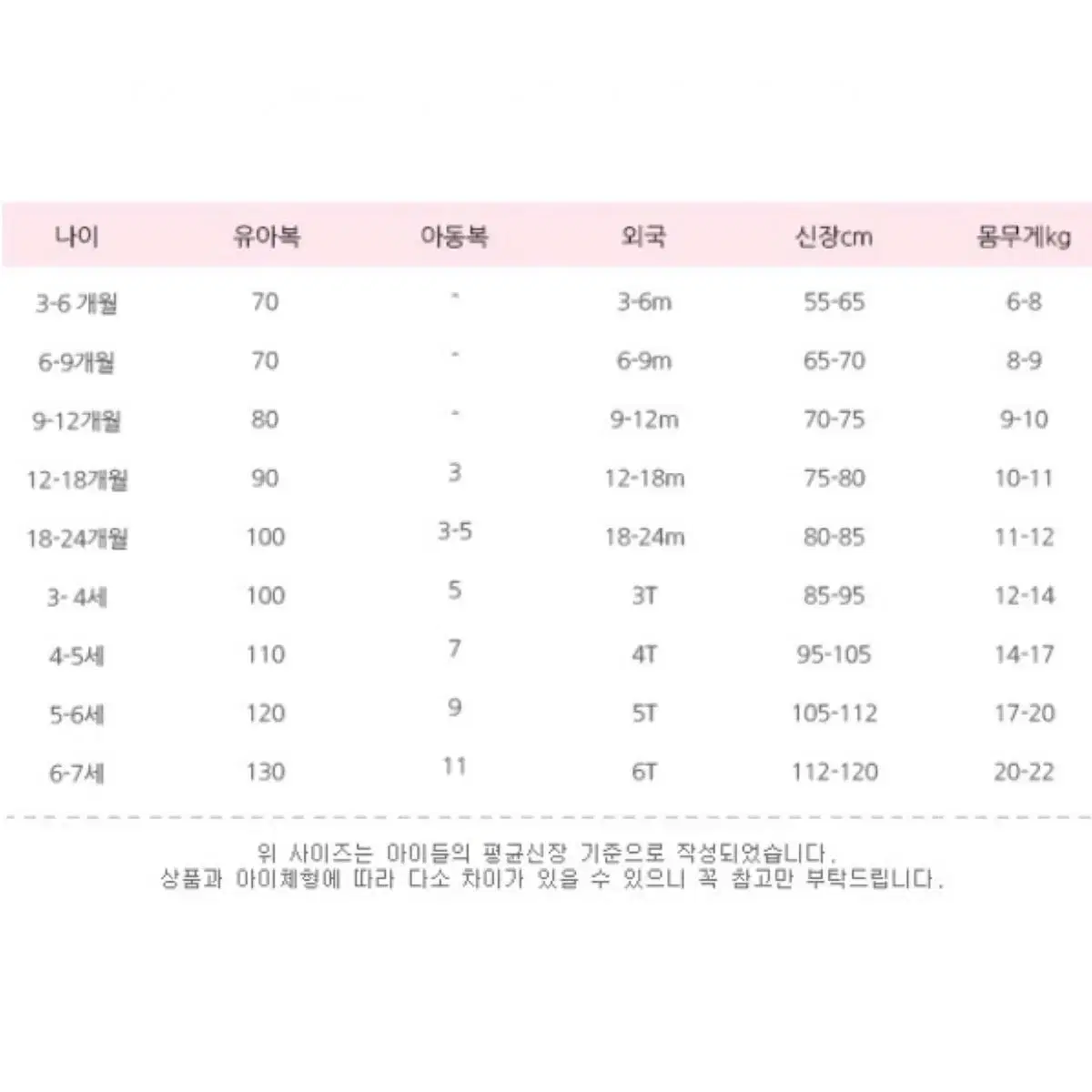 2회착용(75호,여름)블룸비 핑크 퍼프슈트