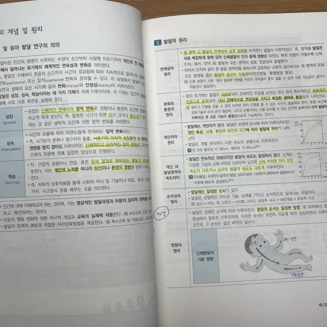 (유아임용) 이동건 개론&해실이