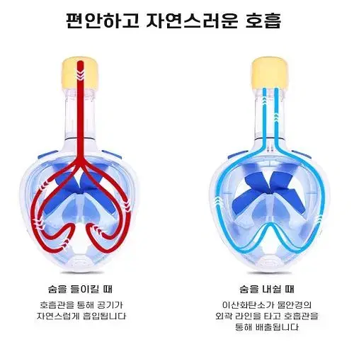 [새상품] 풀페이스 스노쿨링세트 마스크 물안경 물놀이용품