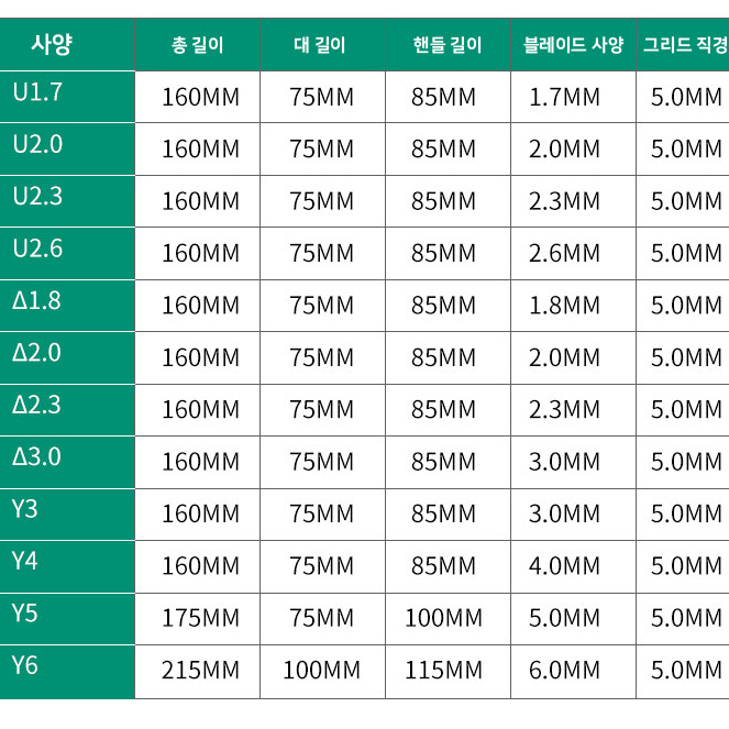 자석 강철재질 나사 일자 십자 드라이버세트 고무손잡이 파티클디자인