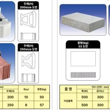 보강토블럭. 옹벽블럭 높이200/250두가지(회색,적색)