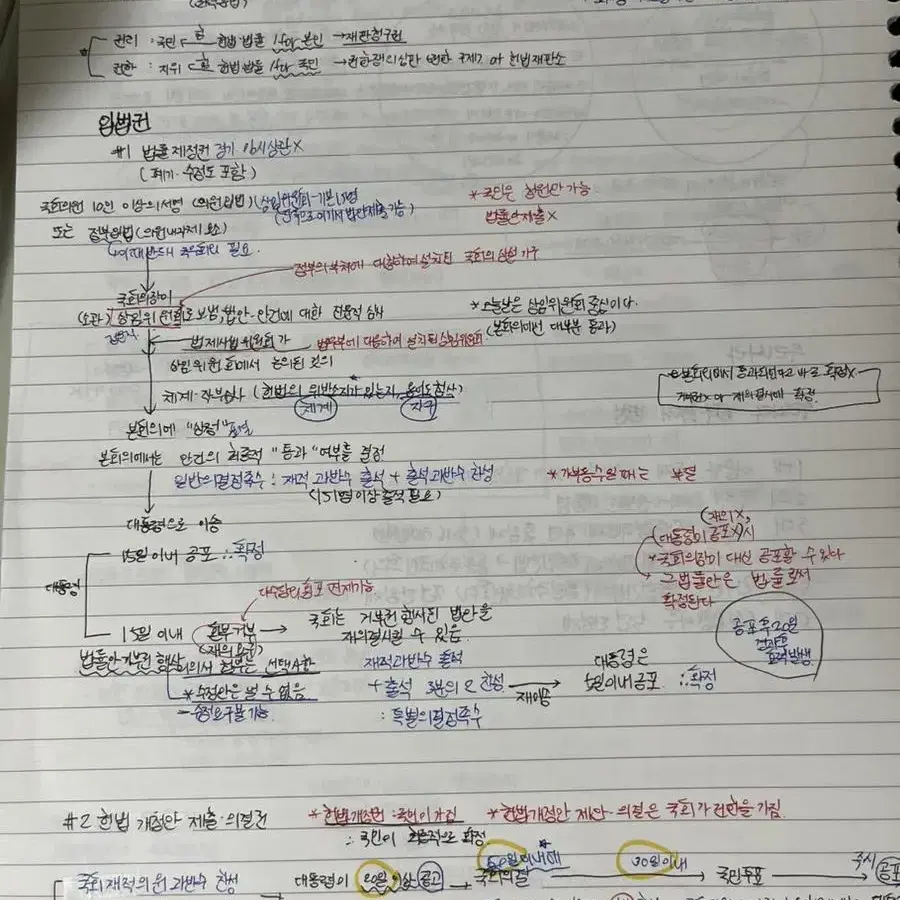 정치와 법 노트 김용택T강의 필기