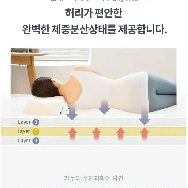 [신품] 가누다 프레쉬모 토퍼 싱글. 높이 7cm매트리스 겸 최고급 토퍼