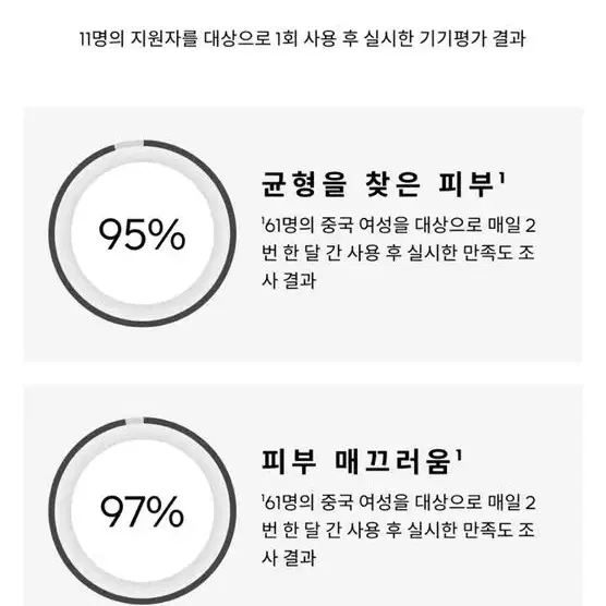 겔랑 아베이로얄 포티파잉 로션위드 로얄젤리