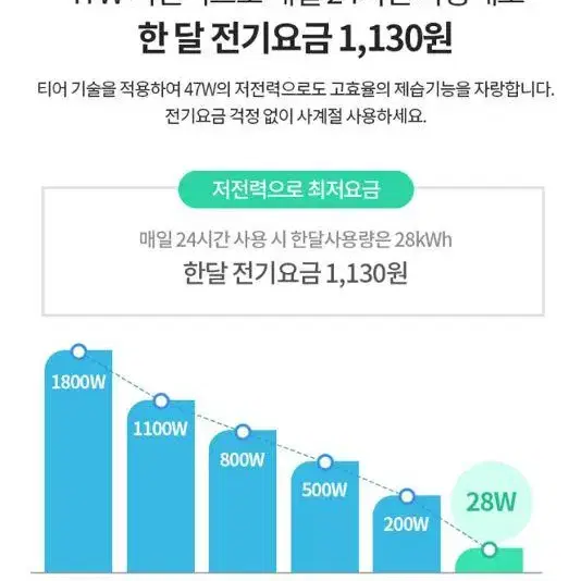 [무료배송] 퓨어코치 3L 대용량물통 원룸제습기 화장실제습기 가정용제습기