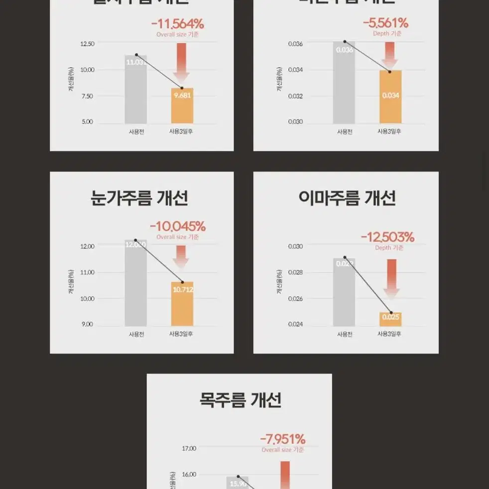 [미개봉새상품] 문희경의 녹용금침앰플4개세트