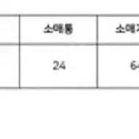 제곱 로맨스블라우스