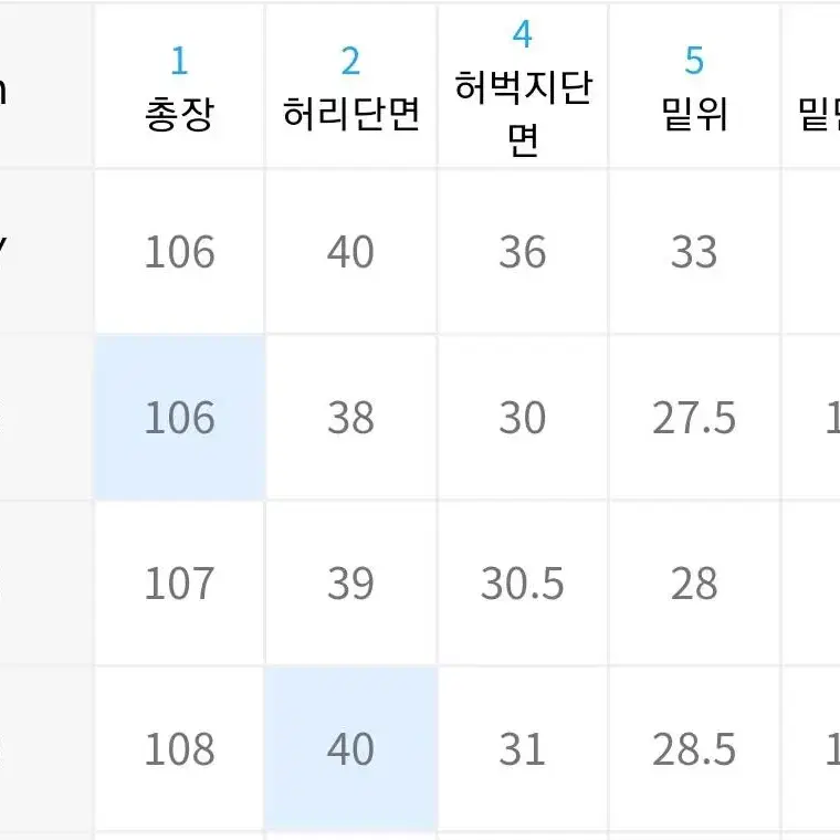 모드나인 청바지 / 사이즈30