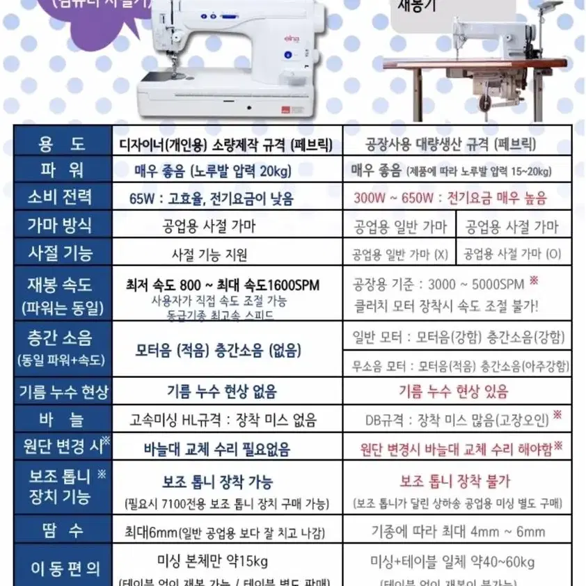 Swiss 엘나 미싱 모델 7100 전자사절재봉기,봉제디자인실홈패션의상