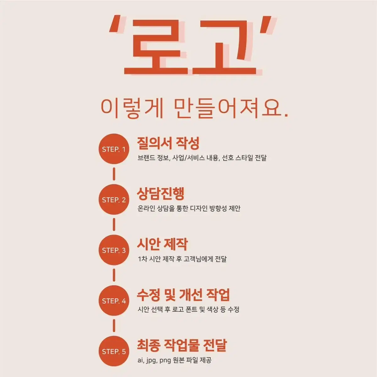 로고 제작 해드립니다 + 무료 명함 디자인과 응용이미지