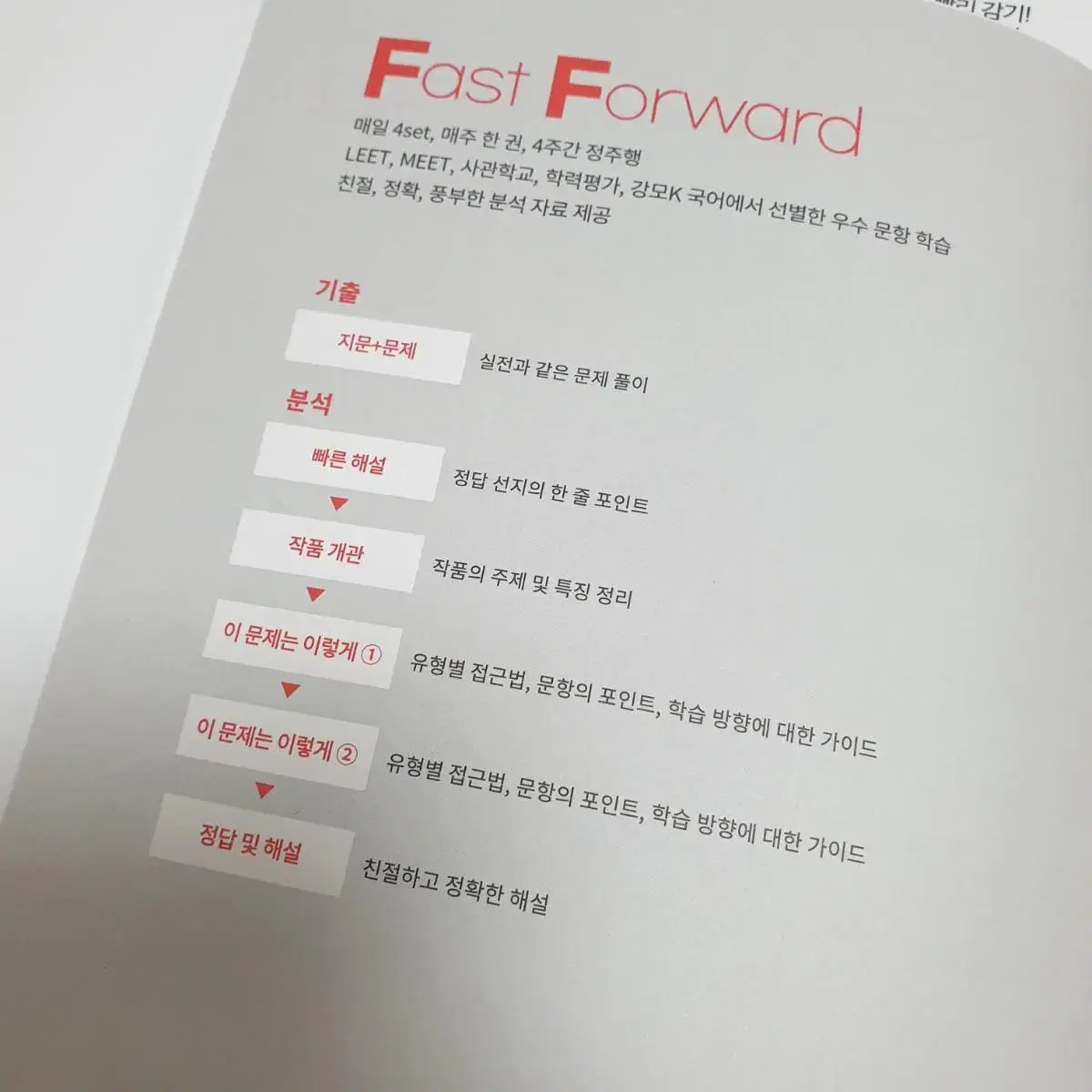 Fast Forward (FF) 판매합니다.