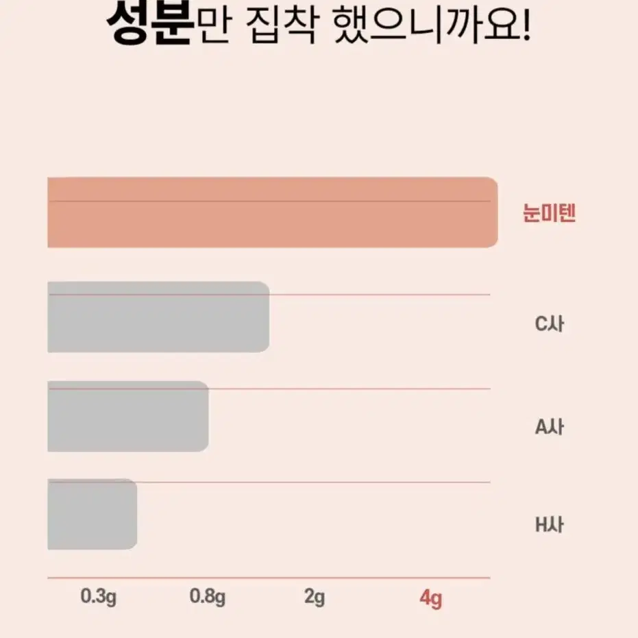 다크서클 전용 눈미텐 크림 판매합니다