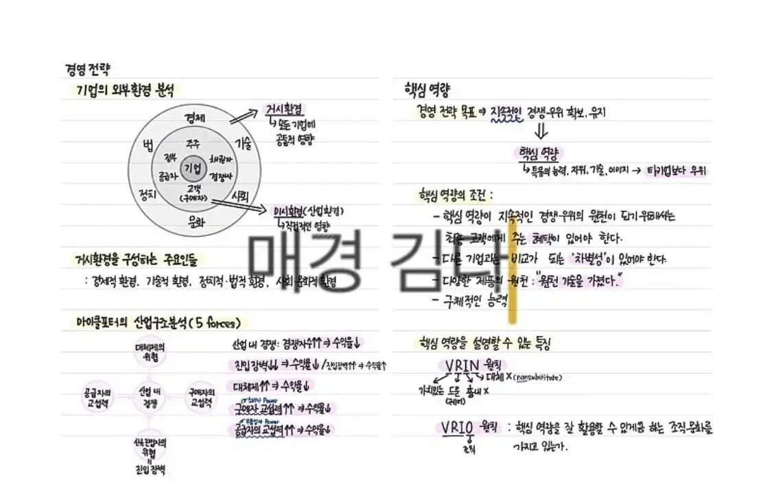 Mae Kyung Test Jungang University