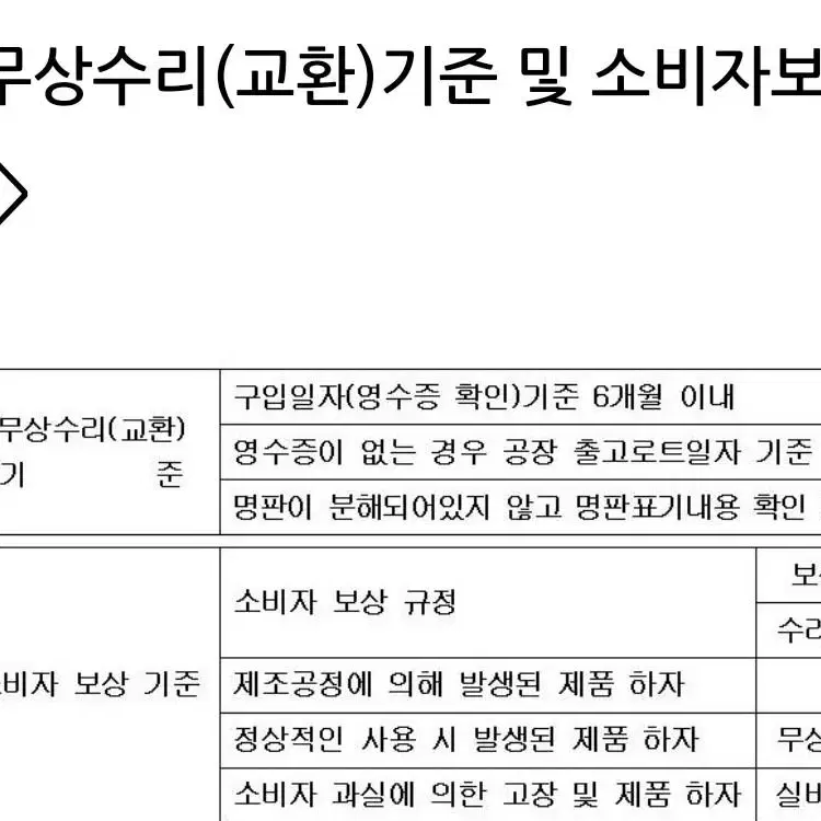 마끼다 호환 무선 리튬 배터리 1개 미사용