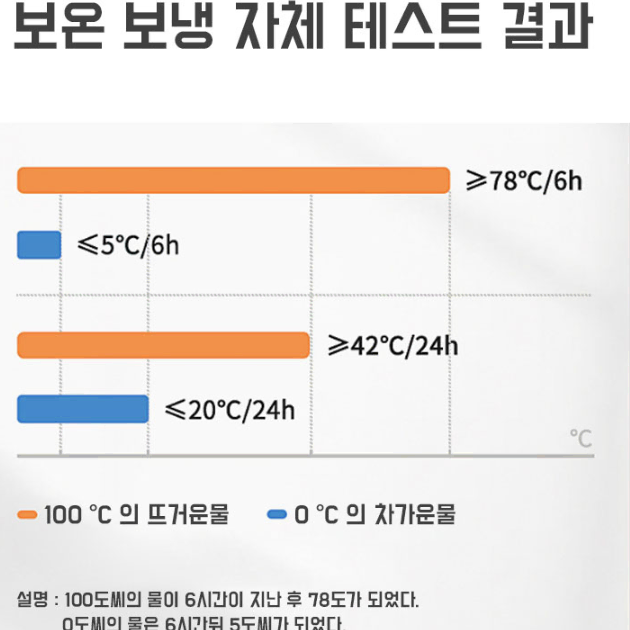 무료배송+각인 스테인리스 텀블러 각인텀블러 스타벅스 텀블러 투썸 이디야