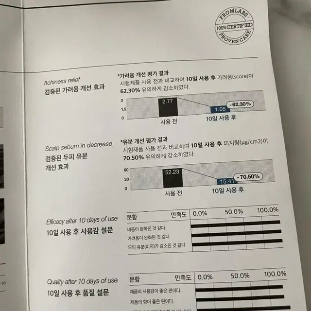 프롬랩스 퓨리파잉 비등 샴푸 지성