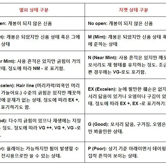 엘피/가요 - 김세레나/짚세기 신고 왔네