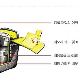 카타 Kata DC-435 카메라 디지털 케이스 가방 팝니다.